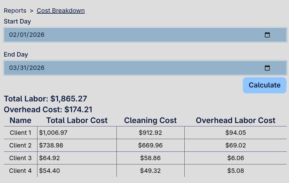 Cost Breakdown Report